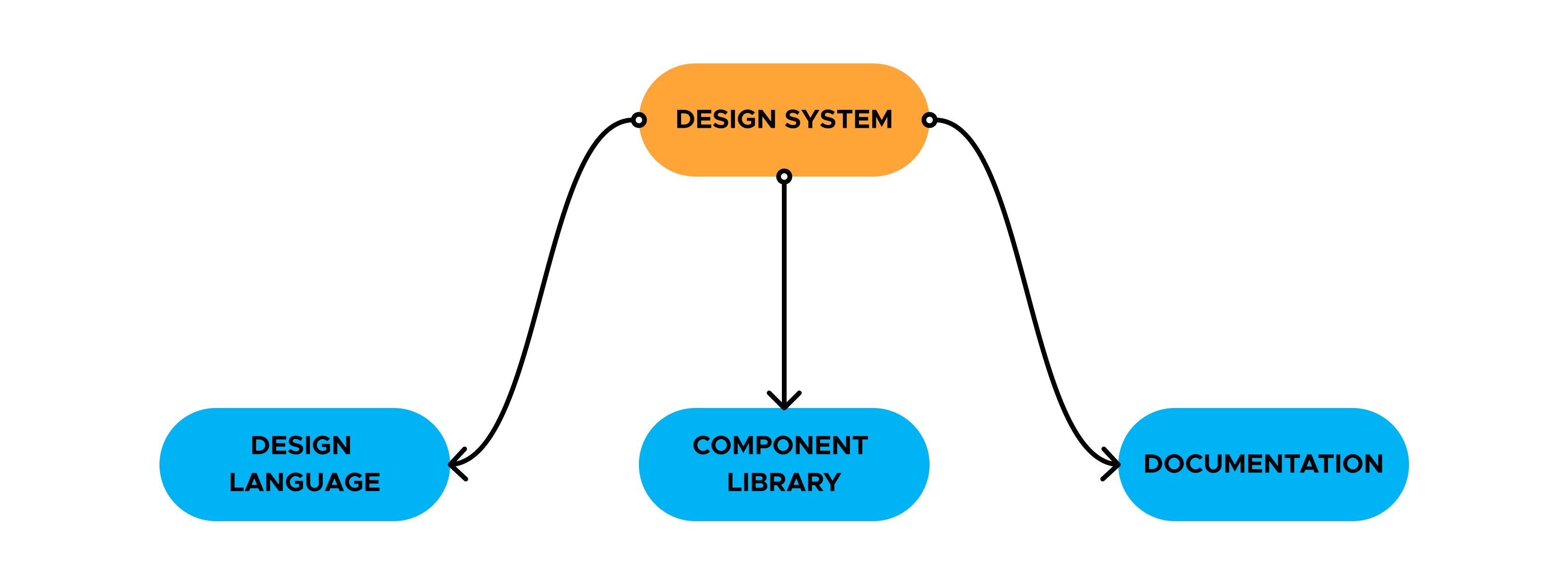 design thinking